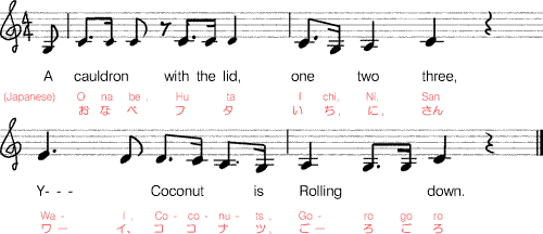 Music score 'Coconut'